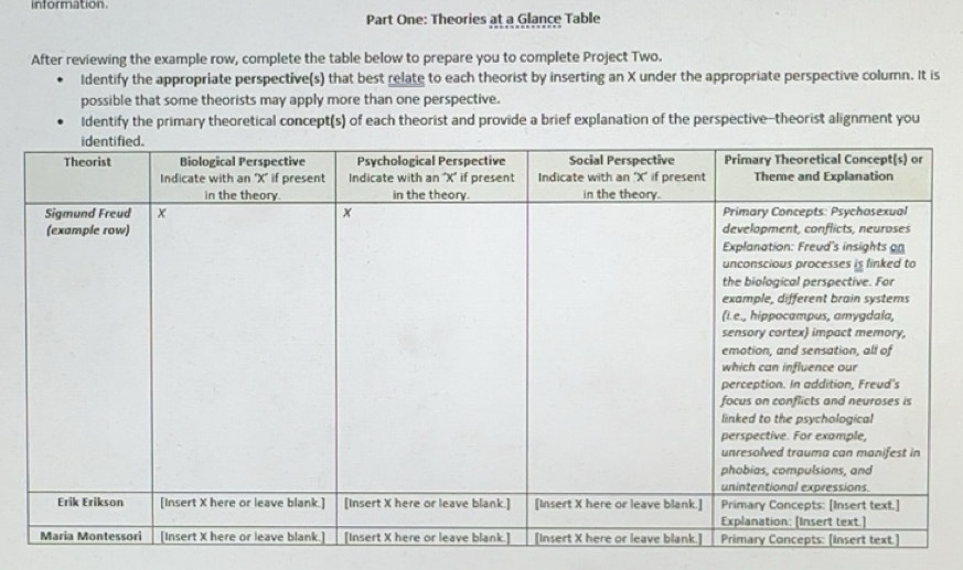 Solved: information. Part One: Theories at a Glance Table After ...