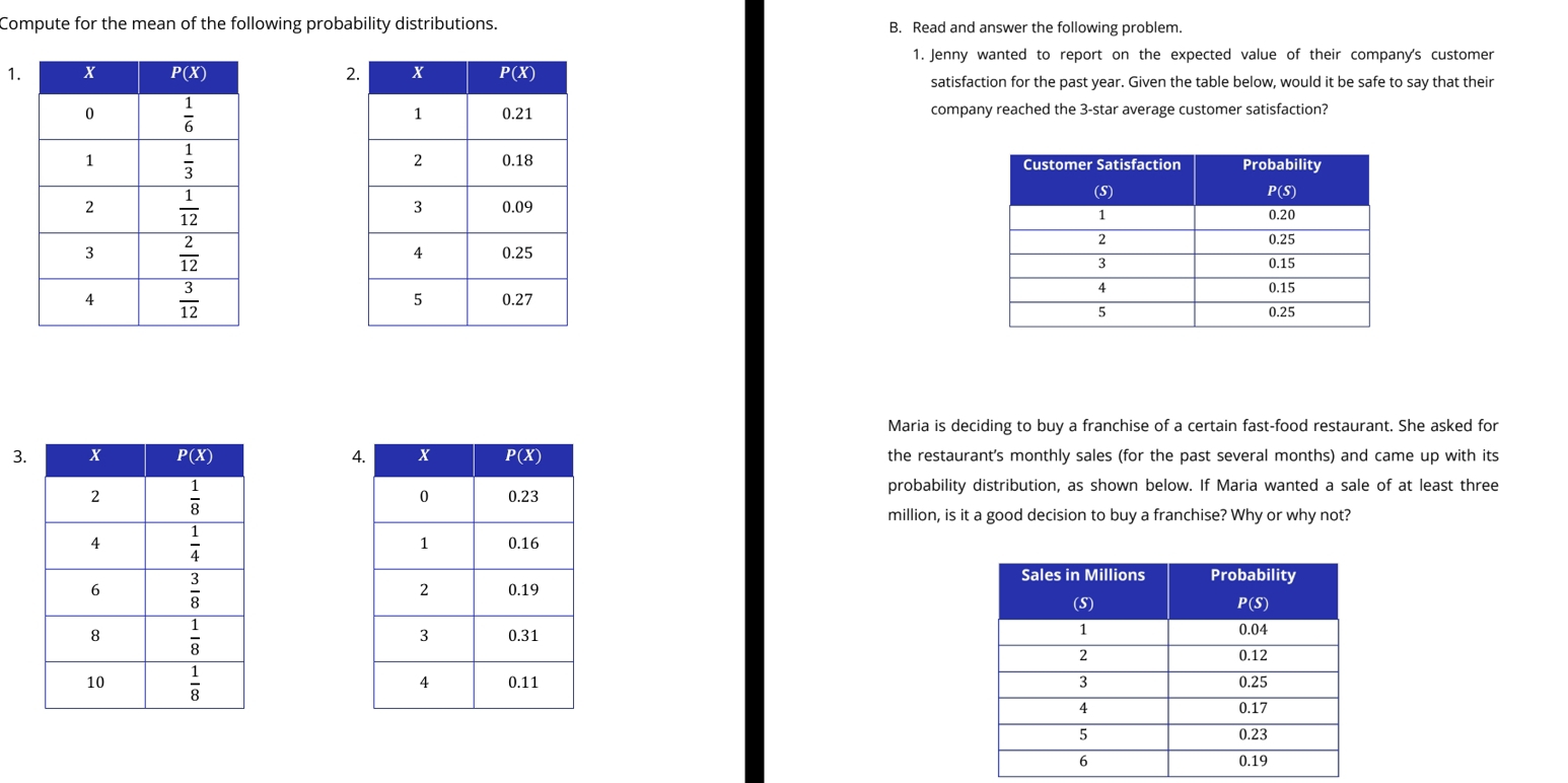 Compute for the mean of the following probability distributions. B. Read and answer the following problem.
1. Jenny wanted to report on the expected value of their company's customer
1. 2 satisfaction for the past year. Given the table below, would it be safe to say that their
company reached the 3-star average customer satisfaction?
  
 
  
 
Maria is deciding to buy a franchise of a certain fast-food restaurant. She asked for
3. 4 the restaurant's monthly sales (for the past several months) and came up with its
 
probability distribution, as shown below. If Maria wanted a sale of at least three
million, is it a good decision to buy a franchise? Why or why not?