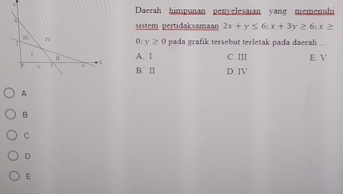 Daerah himpunan penvelesaian yang memenuhi
sistem pertidaksamaan 2x+y≤ 6; x+3y≥ 6; x≥
0;y≥ 0 pada grafik tersebut terletak pada daerah ...
A. I C. III E. V
B.Ⅱ D. IV
A
B
C
D
E