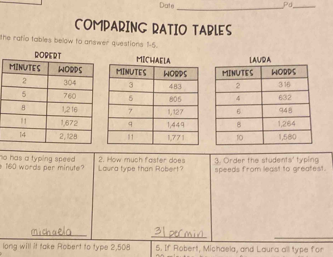 Solved: Date_ Pd_ COMPARING RATIO TABLES the ratio tables below to ...