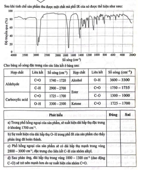 Sau khi tinh chế sản phẩm thu được một chất mà phổ IR của nó được thể hiện như sau:
100
80
60
5 20
40
0 2000 1800 1600 1400 1200 1000 800 600 400 20O
4000 3500 3000 2500
Số sóng (cm^(-1))
Cho bảng số sóng đặc trưng của các liên kết ở bảng sau: