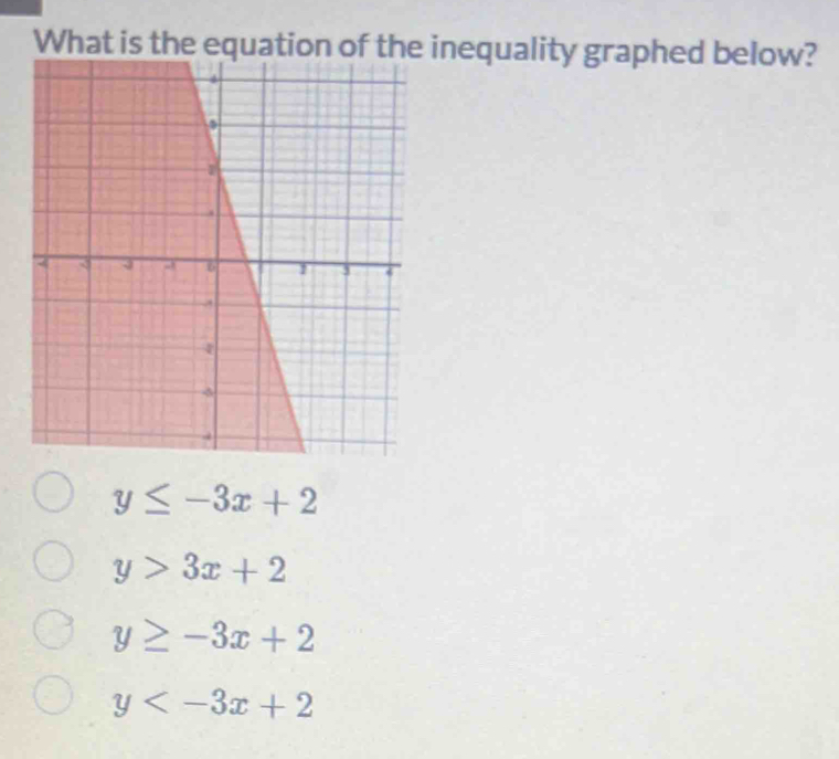 What is the equation of the inequality graphed below?
y≤ -3x+2
y>3x+2
y≥ -3x+2
y