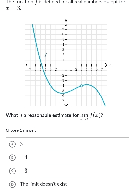 The function f is defined for all real numbers except for
x=3. 
What is a reasonable estimate for limlimits _xto 3f(x) ?
Choose 1 answer:
A 3
B -4
C -3
D The limit doesn't exist