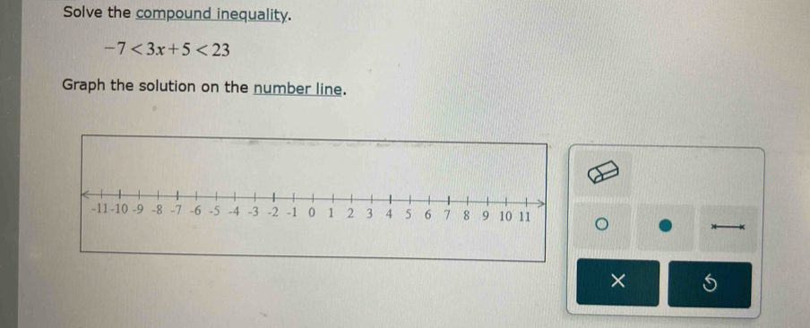 Solve the compound inequality.
-7<3x+5<23</tex> 
Graph the solution on the number line. 
×