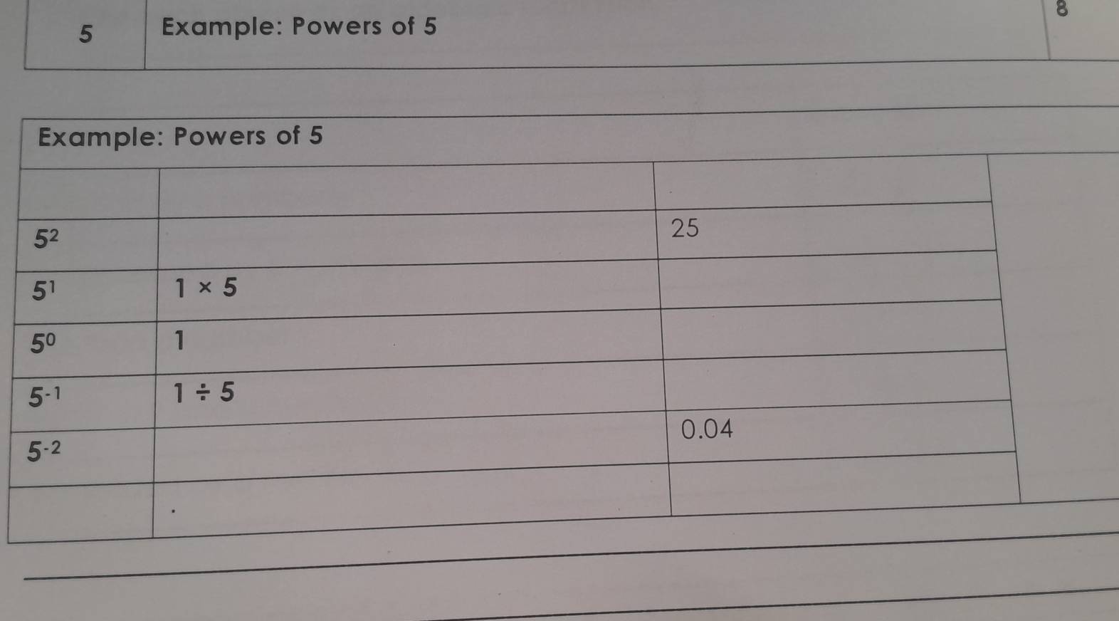 8
5 Example: Powers of 5