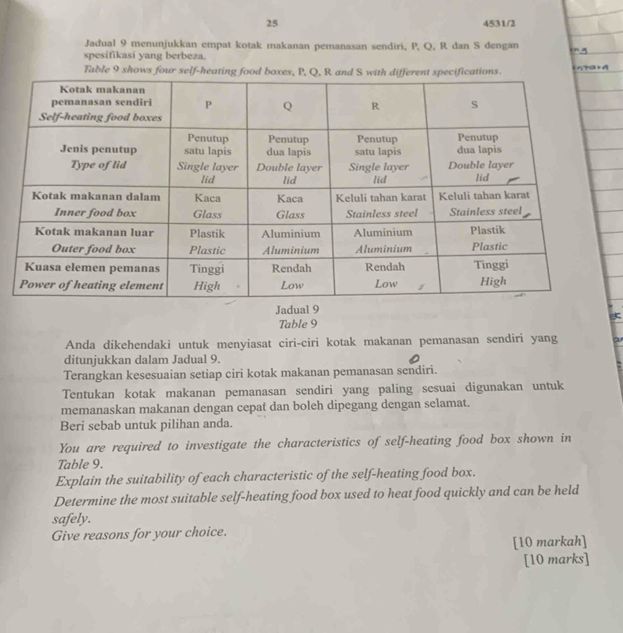 25 4531/2 
Jadual 9 menunjukkan empat kotak makanan pemanasan sendiri, P, Q, R dan S dengan 
spesifikasi yang berbeza. 
Table 9 shows four self-heating food boxens 
Jadual 9 

Table 9 
Anda dikehendaki untuk menyiasat ciri-ciri kotak makanan pemanasan sendiri yang a 
ditunjukkan dalam Jadual 9. 
Terangkan kesesuaian setiap ciri kotak makanan pemanasan sendiri. 
Tentukan kotak makanan pemanasan sendiri yang paling sesuai digunakan untuk 
memanaskan makanan dengan cepat dan boleh dipegang dengan selamat. 
Beri sebab untuk pilihan anda. 
You are required to investigate the characteristics of self-heating food box shown in 
Table 9. 
Explain the suitability of each characteristic of the self-heating food box. 
Determine the most suitable self-heating food box used to heat food quickly and can be held 
safely. 
Give reasons for your choice. 
[10 markah] 
[10 marks]