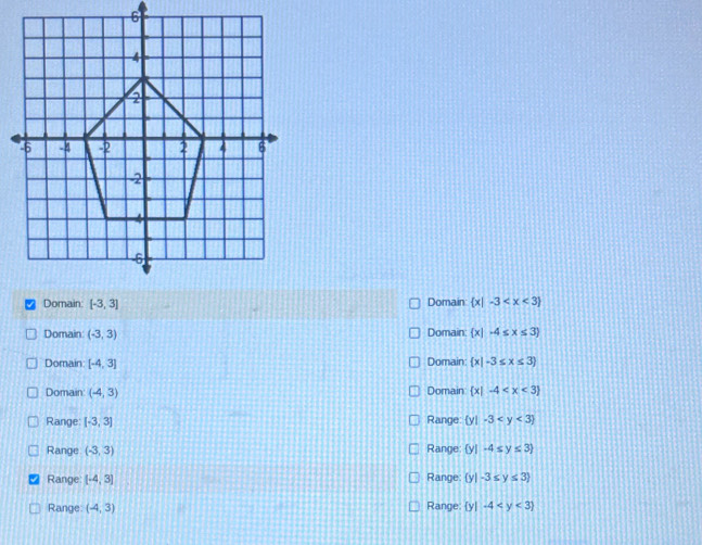 6
Domain:  x|-3
Domain: (-3,3) Domain:  x|-4≤ x≤ 3
Domain [-4,3] Domain:  x|-3≤ x≤ 3
Domain (-4,3) Domain x| |-4
Range: [-3,3] Range: y| -3
Range (-3,3) Range: y| -4≤ y≤ 3
Range [-4,3] Range: (y| -3≤ y≤ 3
Range: (-4,3) Range: y| -4