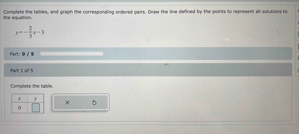 Complete the tables, and graph the corresponding ordered pairs. Draw the line defined by the points to represent all solutions to 
the equation.
y=- 2/3 x-3
Part: 0 / 5 
Part 1 of 5 
Complete the table. 
×