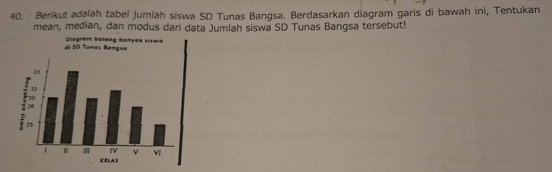 Berikut adalah tabel jumlah siswa SD Tunas Bangsa. Berdasarkan diagram garis di bawah ini, Tentukan 
mean, median, dan modus dari data Jumlah siswa SD Tunas Bangsa tersebut!