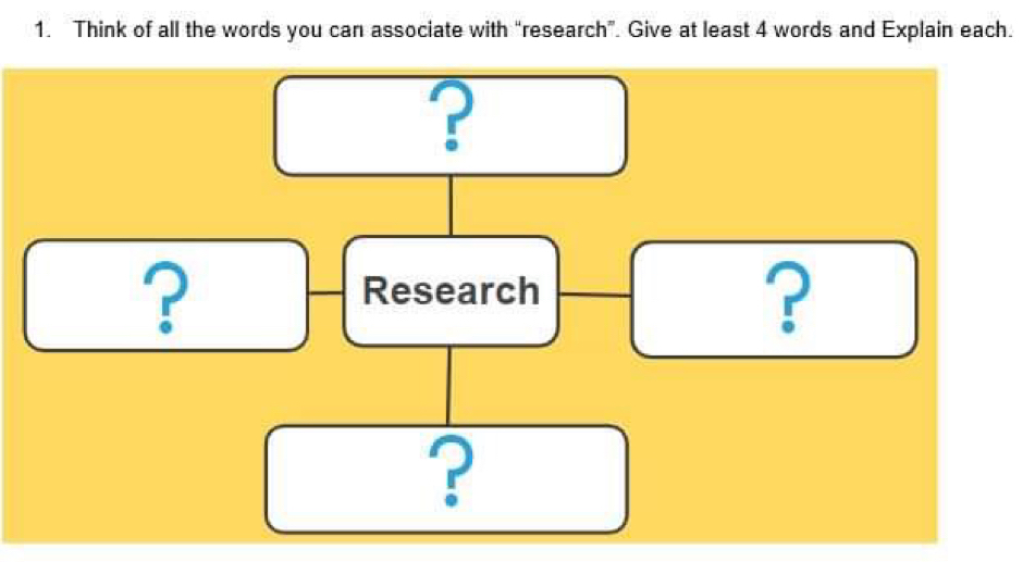 Think of all the words you can associate with “research”. Give at least 4 words and Explain each. 
? 
? 
Research 
? 
?