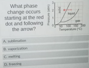 What phase
change occurs 
starting at the red 
dot and following 
the arrow? Temperature
A. sublimation
B. vaporization
C. melting
D. freezing