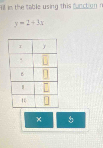 Fill in the table using this function r
y=2+3x
×