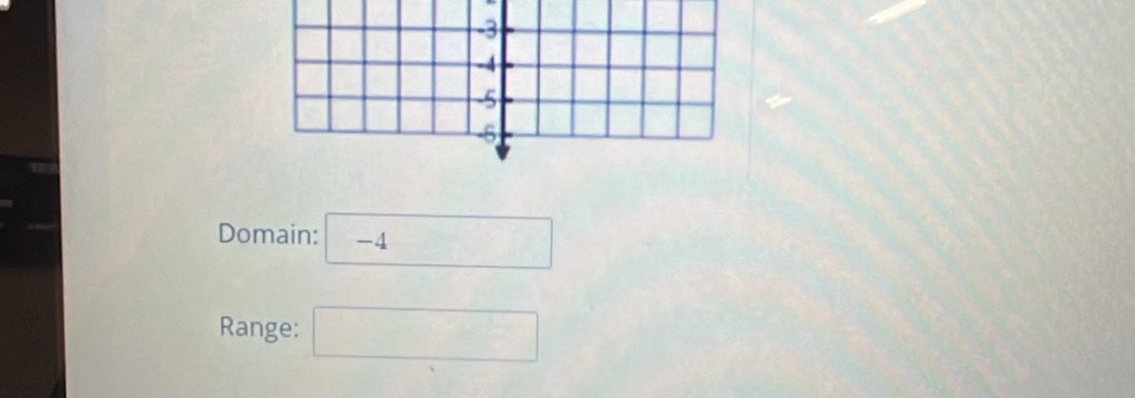 -3
-4
-5
-5
Domain: - □
Range: □