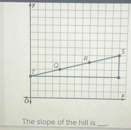 y
The slope of the hill is_