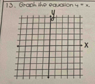 Graph the equation y=x.