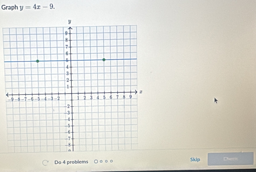 Graph y=4x-9. 
Do 4 problems Skip Chec