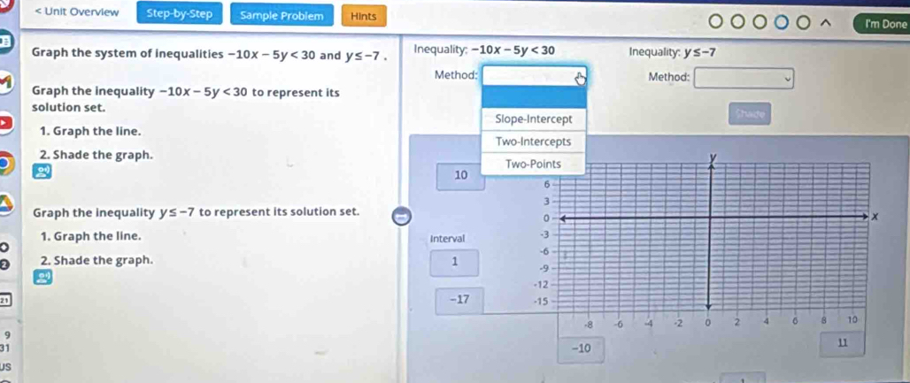 < Unit Overview Step-by-Step Sample Problem Hints I'm Done Graph the system of inequalities -10x-5y<30 and y ≤ -7. Inequality: -10x-5y<30 Inequality: y ≤ -7 Method: Method: Graph the inequality -10x-5y<30 to represent its solution set. Slope-Intercept Stade 1. Graph the line. Two-Intercepts 2. Shade the graph. Tw 10 Graph the inequality y ≤ -7 to represent its solution set. 1. Graph the line. Interval a 2 2. Shade the graph. 1 -17 a 9 31 -10 11 US