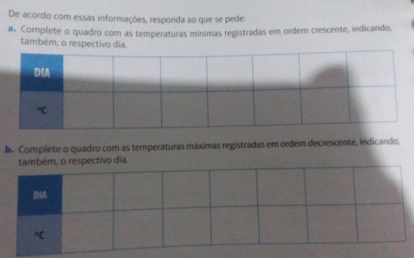 De acordo com essas informações, responda ao que se pede. 
a. Complete o quadro com as temperaturas mínimas registradas em ordem crescente, indicando, 
também, o respectivo dia. 
DIA°C
be Complete o quadro com as temperaturas máximas registradas em ordem decrescente, indicando, 
também, o respectivo dia. 
DIA°C