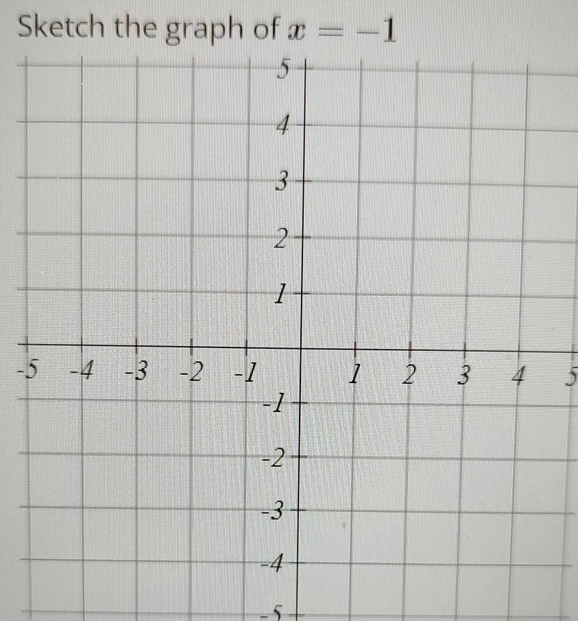 Sketch the graph of x=-1
-5
− 5