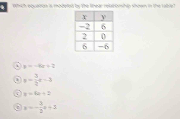 Which equation is modeled by the linear relationship shown in the table?
a y=-8x+2
a y= 3/2 x-3
a y=6x+2
a y=- 3/2 x+3