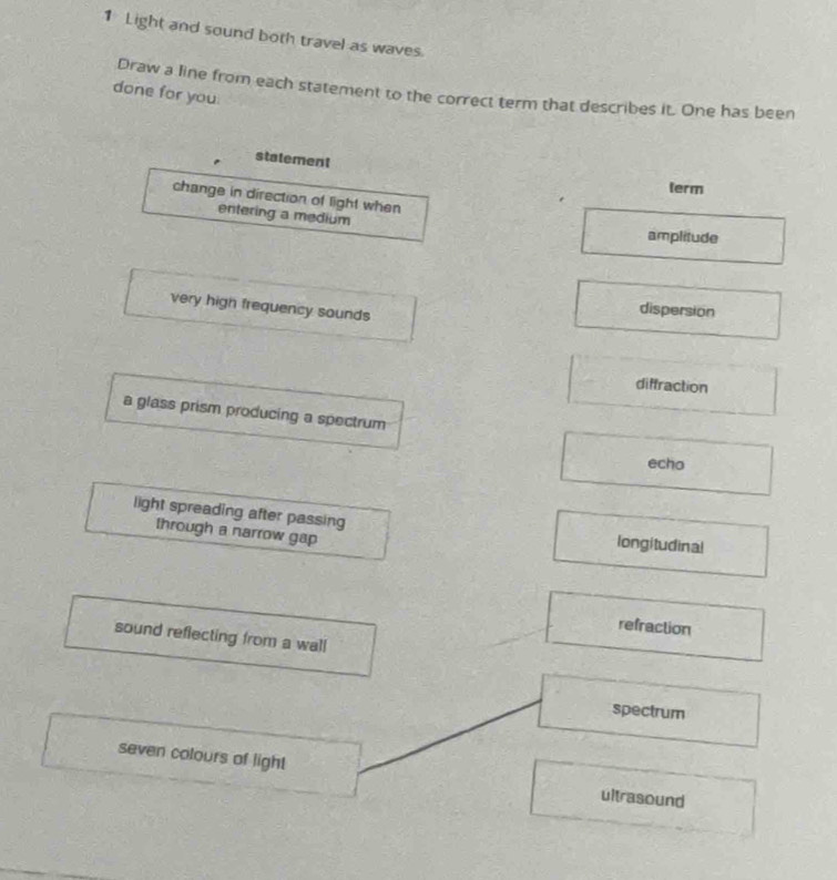 Light and sound both travel as waves.
Draw a line from each statement to the correct term that describes it. One has been
done for you
statement
lerm
change in direction of light when
entering a medium
amplitude
very high frequency sounds
dispersion
diffraction
a glass prism producing a spectrum
echo
light spreading after passing longitudinal
through a narrow gap
refraction
sound reflecting from a wall
spectrum
seven colours of ligh! ultrasound