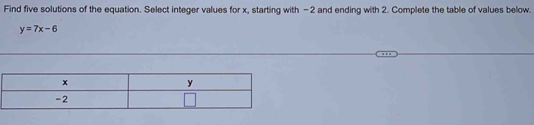 Find five solutions of the equation. Select integer values for x, starting with -2 and ending with 2. Complete the table of values below.
y=7x-6