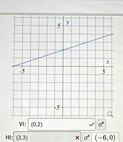 VI: (0,2) 0^4
HI: (3,3) × 0^4 (-6,0)