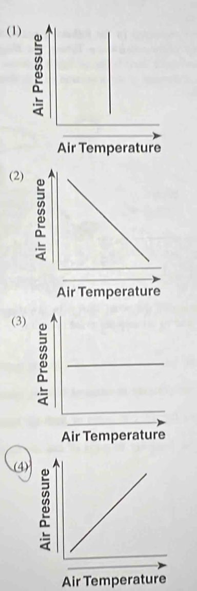 (1) 
(2) 
(3) 
(4) 
Air Temperature