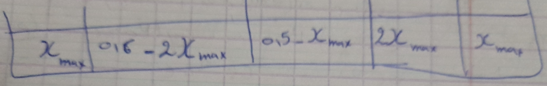 X
0.6-2x_max
0.5-x_max2x_max|x_max
may