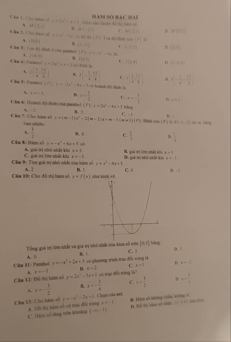 hàm Số bảC HAI
Cầu 1: Cho hàm số y=2x^2-x+3 , điểm nào thuộc đồ thị hàm số
A. M(2,1) B. M(-1,1) C. M(2;3) D. M(0,3)
Câu 2: Cho hàm số y=x^2-2x có đồ thị (.). Tọa độ đình của () là
A. (0,0) (1;-1)
B.
C. (-1,3) D. (2;0)
Cần 3: Tọa độ đinh / của parabol (P):y=-x^2-4x là:
A. I(4,0)
B. I(1,3)
C. I(2,4) D. I(-2,4)
Câu 4: Parabol y=2x^2+x+2 có dình là
A. I( 1/4 : 19/8 ) B. I(- 1/4 ; 15/8 ) C. I( 1/4 , 15/8 ) D. I(- 1/4 ;- 15/8 )
Cầu 5: Parabol (P):y=-2x^2-6x+3 có hoành độ đinh là
B.
A. x=-3. x= 3/2 . C. x=- 3/2 . D. x=3.
Câu 6: Hoành độ đinh của parabol (P):y=2x^2-4x+3 bằng
A. -2 B. 2 .
D. 1
Câu 7: Cho hàm số y=(m-1)x^2-2(m-2)x+m-3(m!= 1)(P) C. -1 . Đinh của (P) là S(-1;-2) thì m bāng
bao nhiêu:
A.  3/2  B. 0 . C.  2/3 . D.  1/3 .
Câu 8: Hàm số y=-x^2+6x+5 có
A. giả trị nhỏ nhất khi x=3. B. giá trị lớn nhất khi x=3
C. giá trị lớn nhất khi x=-3. D. giả trị nhỏ nhất khi x=-3.
Câu 9: Tìm giá trị nhỏ nhất của hàm số y=x^2-4x+5
A. 2 B. 1 C.0 D. -2
Câu 10: Cho đồ thị hàm số y=f(x) như hình vẽ.
Tổng giá trị lớn nhất và giá trị nhỏ nhất của hàm số trên [0;3] bāng:
C. 2 D. 3 .
A. 0 .
B. 1.
Câu 11: Parabol y=-x^2+2x+3 có phương trình trục đổi xứng là
A. x=-1. B. x=2. C. x=1. D. x=-2.
Câu 12: Đồ thị hàm số y=2x^2-3x+1 có trục đổi xứng là?
A. x=- 3/2 
B. x=- 3/4  C. x= 3/2  D. x= 3/4 
Câu 13: Cho hàm số y=-x^2-2x+1. Chọn câu sai.
A. Đồ thị hàm số có trục đổi xứng x=-1. B. Hàm số không chẵn, không lé.
C. Hàm số tăng trên khoảng (-∈fty ;-1). D. Đô thị hàm số nhận I(-1;4) làm đình