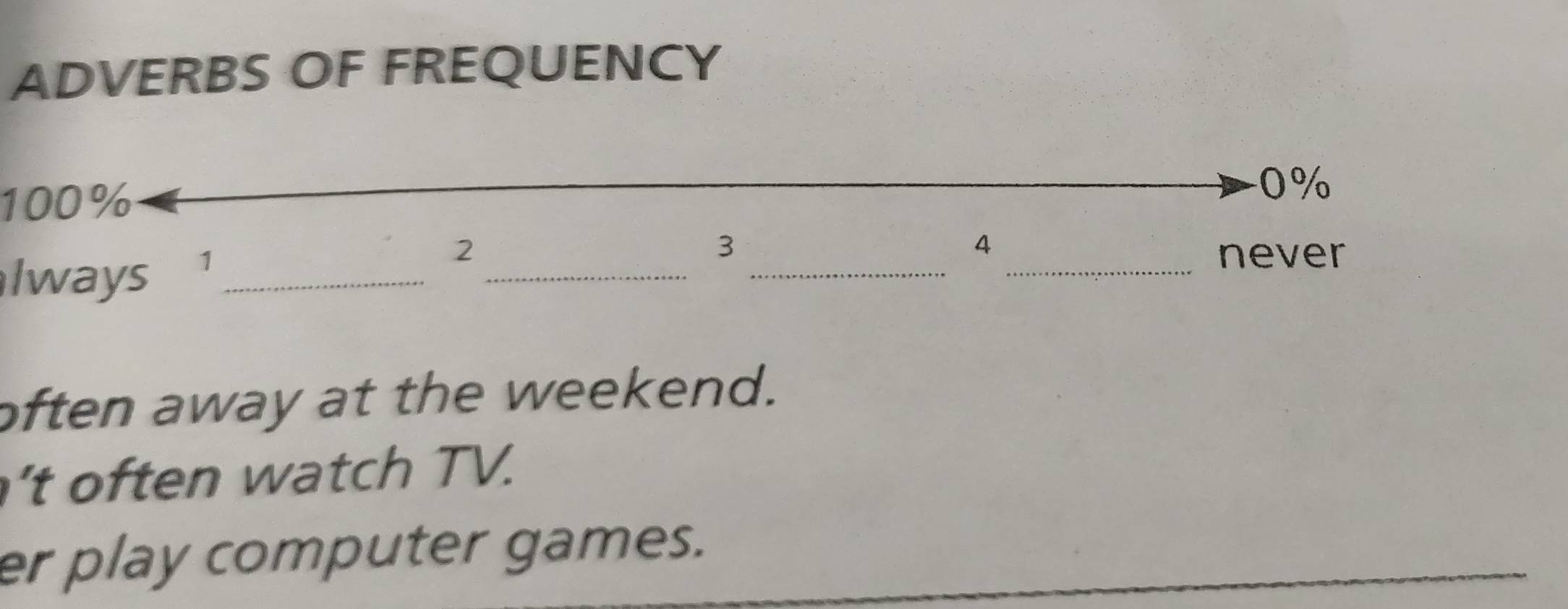 ADVERBS OF FREQUENCY
100% 0%
3
4
lways 1_ 
_ 
2 __never 
often away at the weekend. 
't often watch TV. 
er play computer games.