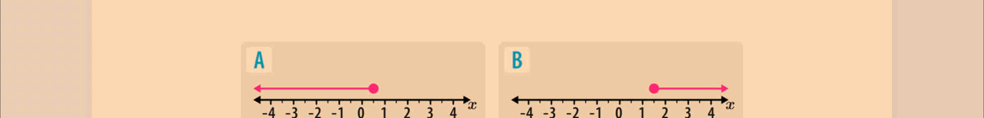 A 
B
-4 -3 -2 -1 i 2 3 4 -4 -3 -2 -1 0 i i 3 4