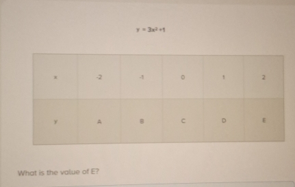 y=3x^2+1
What is the value of E?