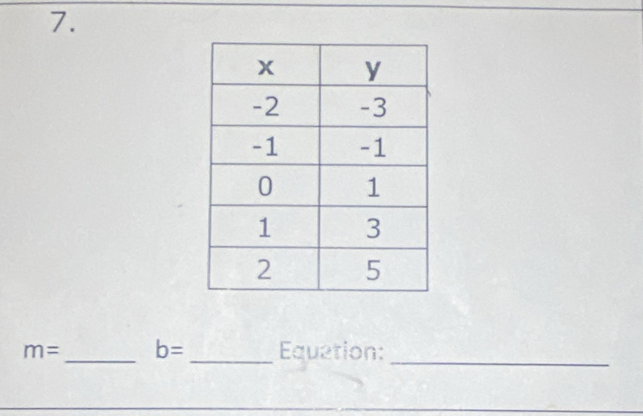 b=
m= __Equation:_