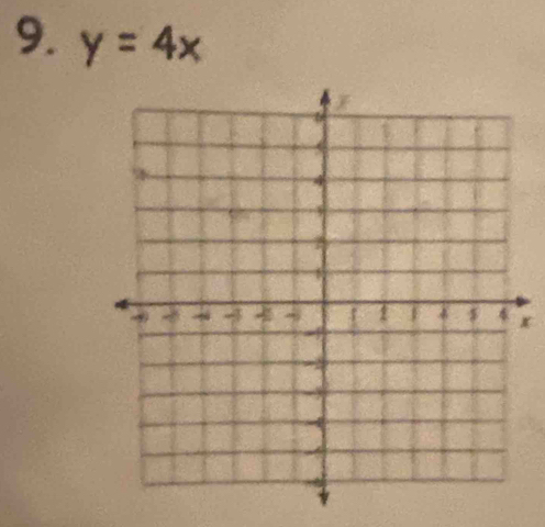 y=4x
x