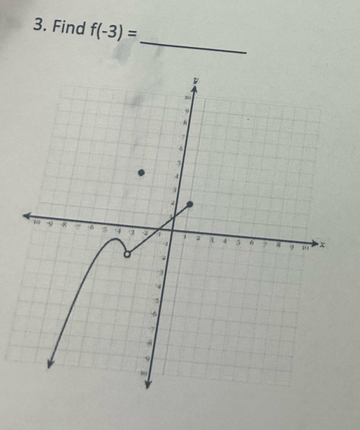 Find f(-3)=
_