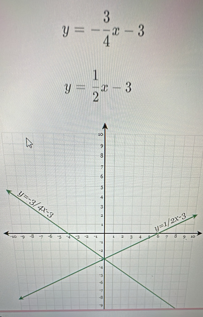 y=- 3/4 x-3
y= 1/2 x-3
-0