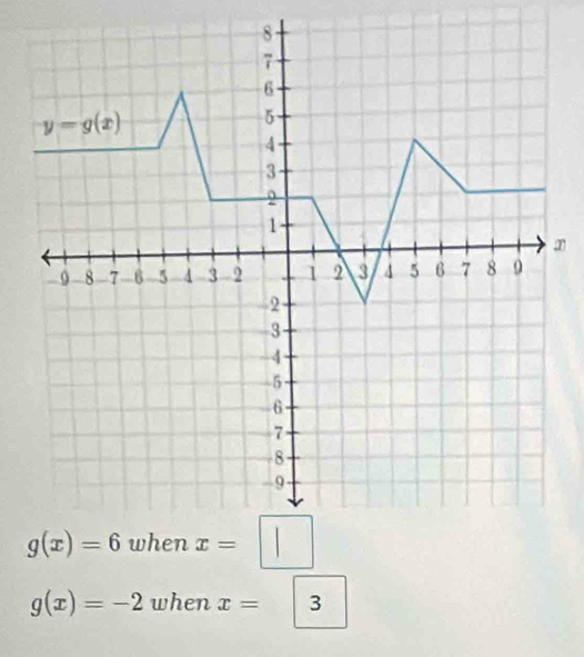 g(x)=-2 when x=3