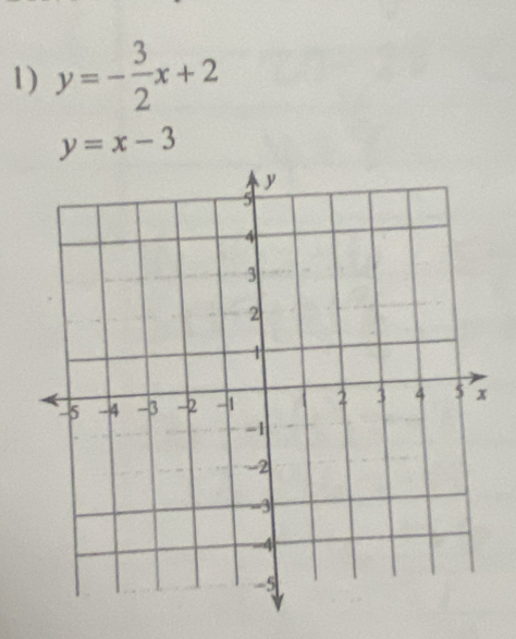 y=- 3/2 x+2
y=x-3