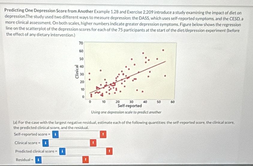 Predicting One Depression Score from Another Example 1.28 and Exercise 2.209 introduce a study examining the impact of diet on 
depression.The study used two different ways to measure depression: the DASS, which uses self-reported symptoms, and the CESD, a 
more clinical assessment. On both scales, higher numbers indicate greater depression symptoms. Figure below shows the regression 
line on the scatterplot of the depression scores for each of the 75 participants at the start of the diet/depression experiment (before 
the effect of any dietary intervention.) 
(a) For the case with the largest negative residual, estimate each of the following quantities: the self-reported score, the clinical score, 
the predicted clinical score, and the residual. 
Self-reported score = 1 ' 
Clinical score = ' 
Predicted clinical score = ' 
Residual = i 1