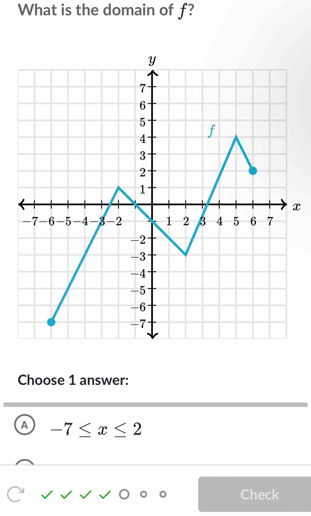 What is the domain of f?
x
Choose 1 answer:
A -7≤ x≤ 2
Check