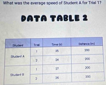 What was the average speed of Student A for Trial 1? 
Data Table 2