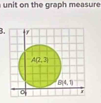 unit on the graph measure
B.