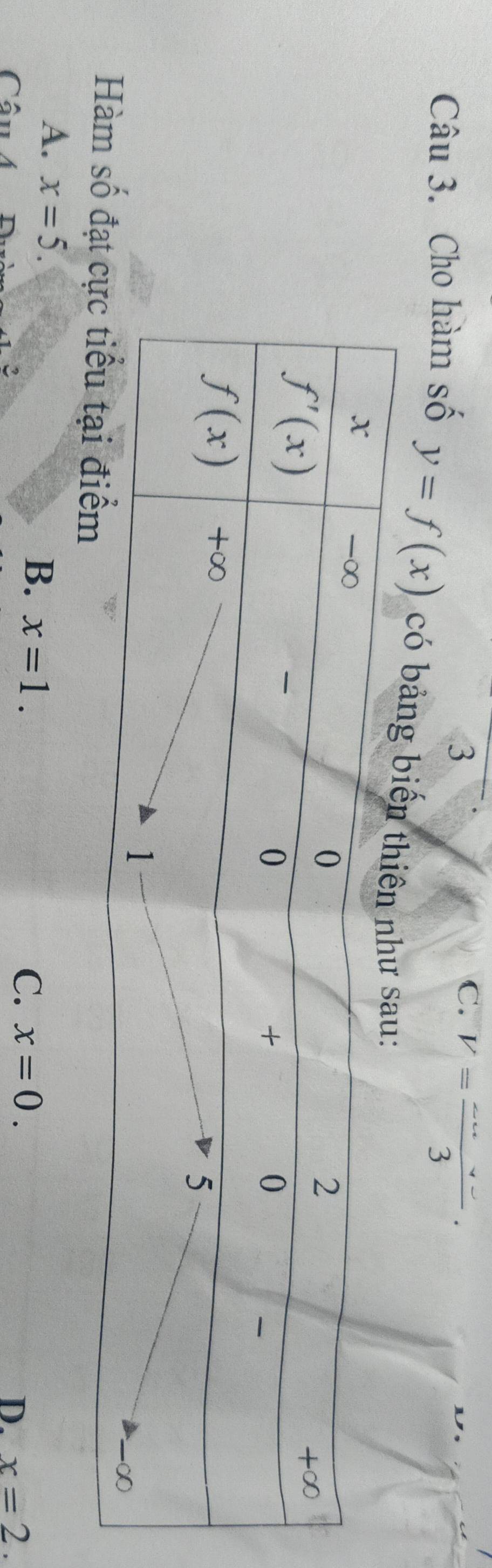 3
C. V= ·s /3 ·
Câu 3. Cho hàm số y=f(x) có
Hàm số đạ
B. x=1.
A. x=5. x=2.
Câ
2
C. x=0.
D.