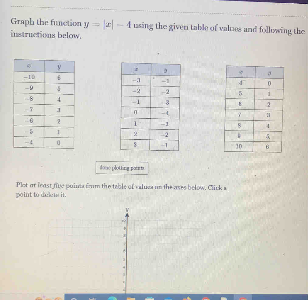 Graph the function y=|x|-4 using the given table of values and following the
instructions below.
 
  
 
 
 
  
 
done plotting points
Plot at least five points from the table of values on the axes below. Click a
point to delete it.