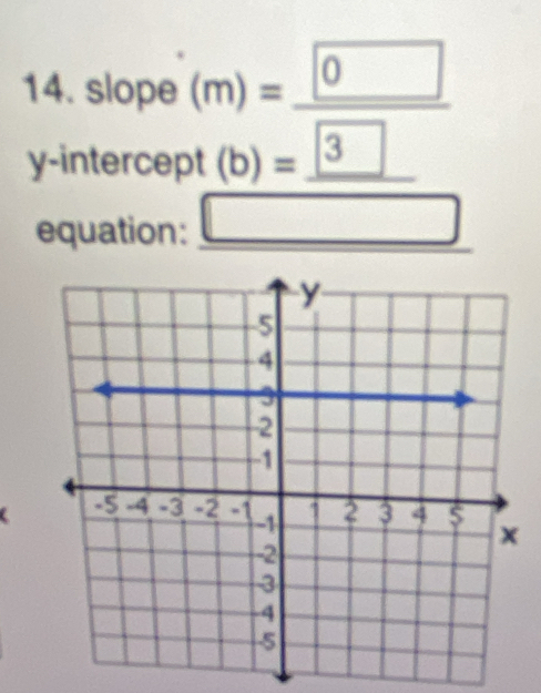 slope (m)=_  0 
y-intercept (b)=_  3 ^ 
equation: