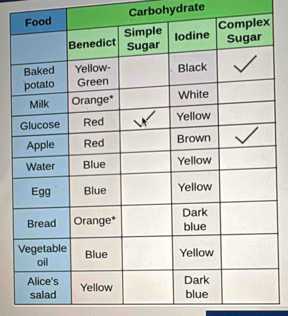 Carbohydrate