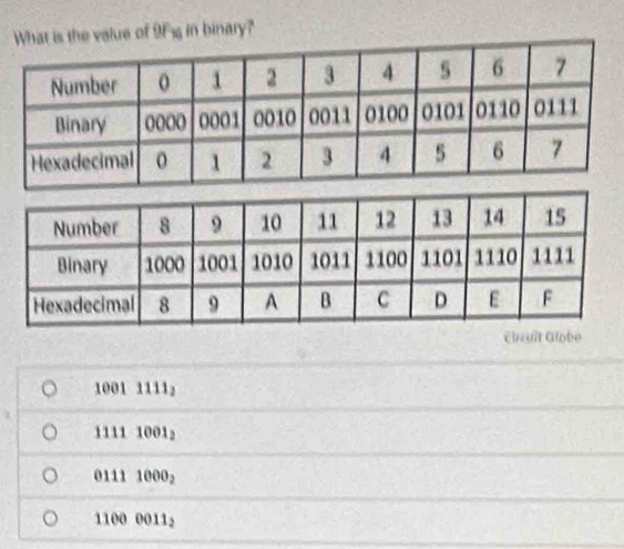 he value of 9Fi in binary?
Crcuit Globe
1001111_2
11111001_2
01111000_2
11000011_2