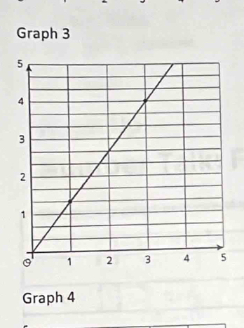 Graph 3 
Graph 4