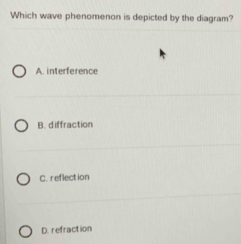 Which wave phenomenon is depicted by the diagram?
A. interference
B. diffraction
C. reflection
D. refraction